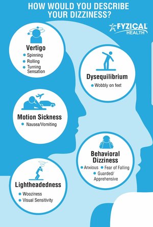 Types of Dizziness